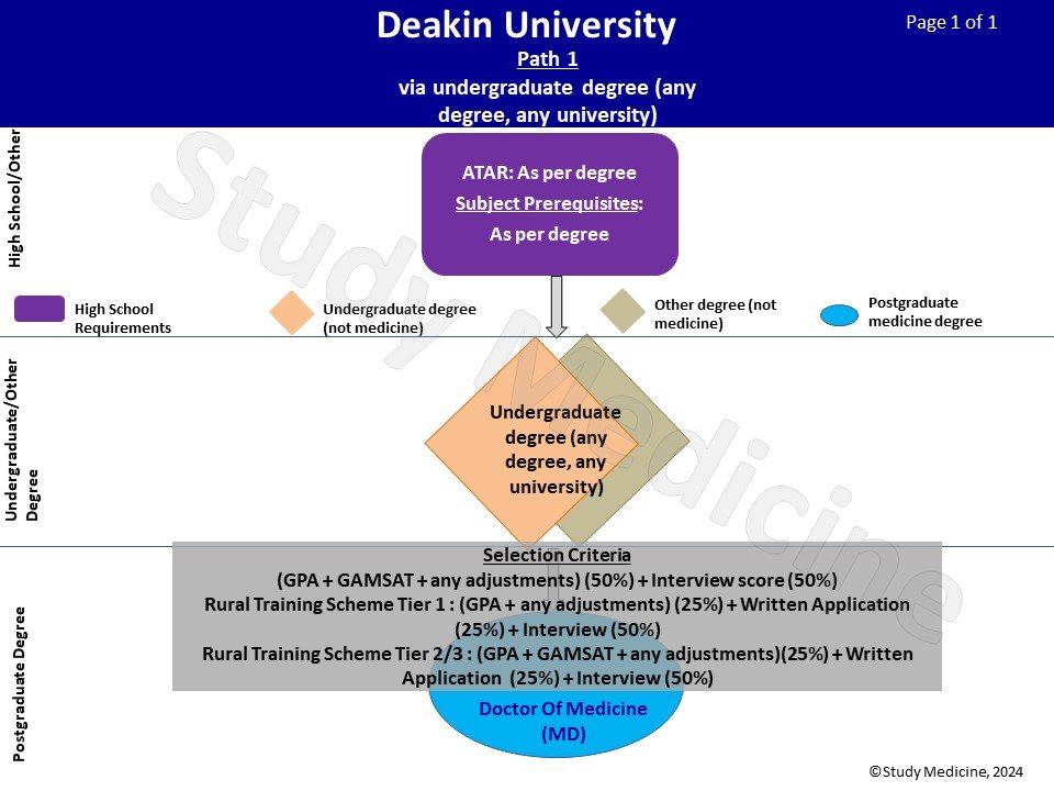 deakin_medicine