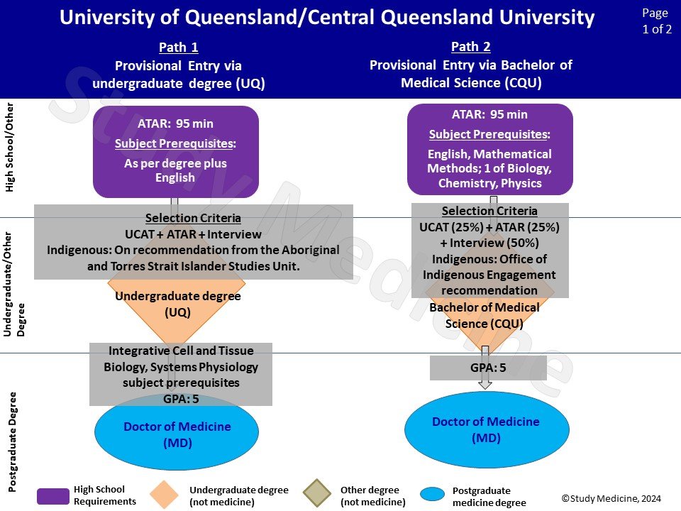 UQ_medicine