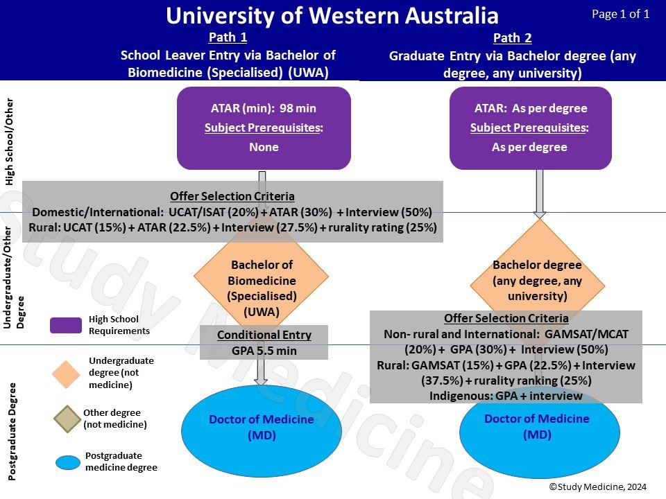 uwa_medicine