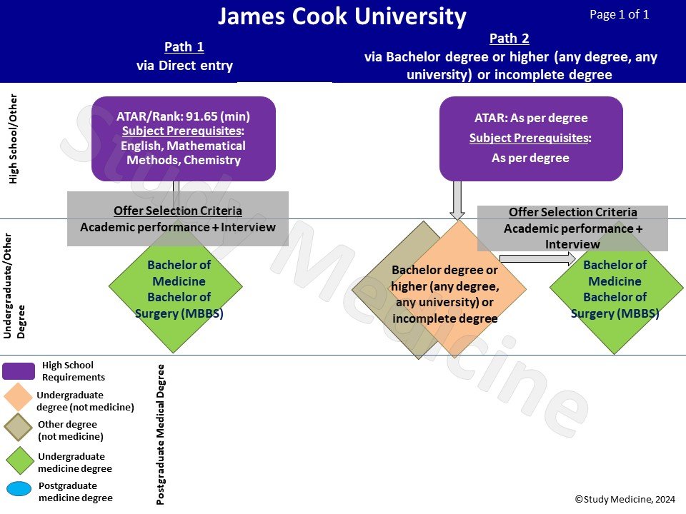 jcu_medicine