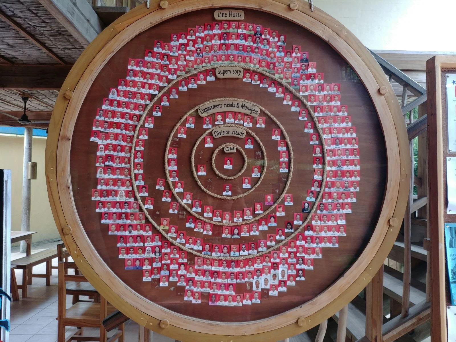 The wheel of staff members