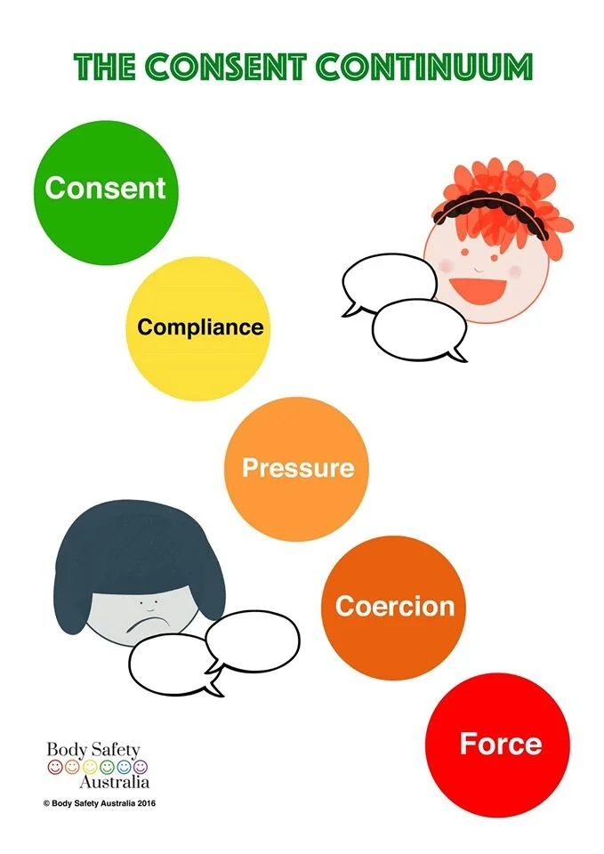 The Consent Continuum: A3 Poster