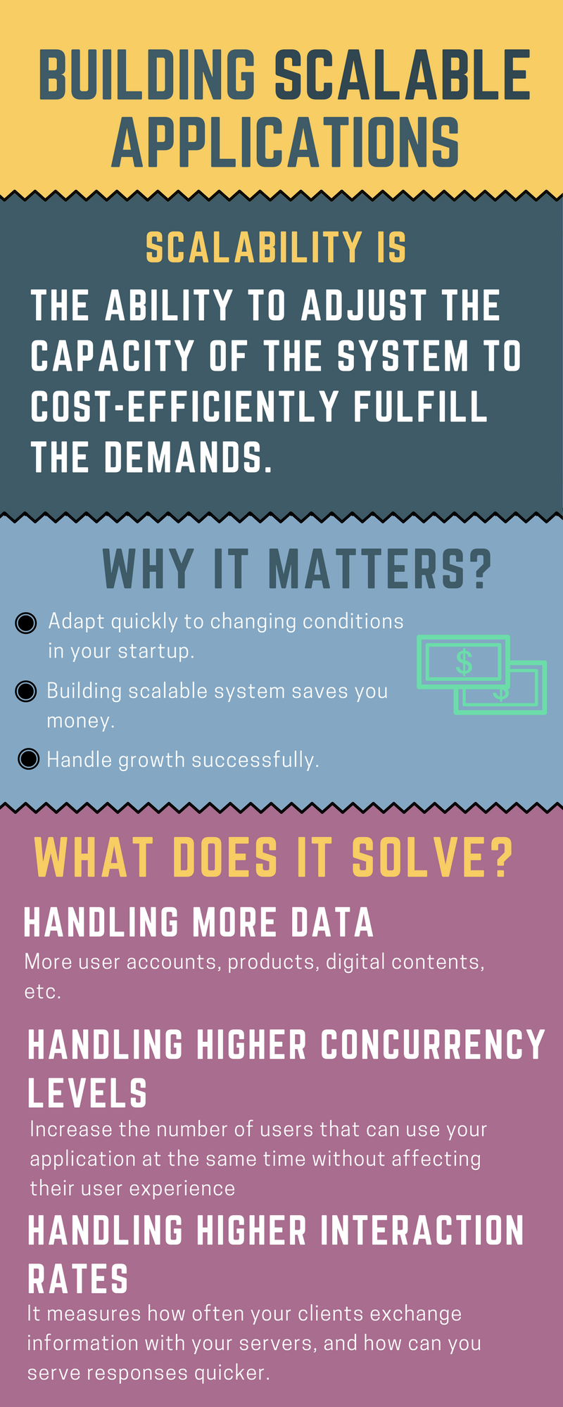 building-scalable-systems-applications-for-startups-infographic.png