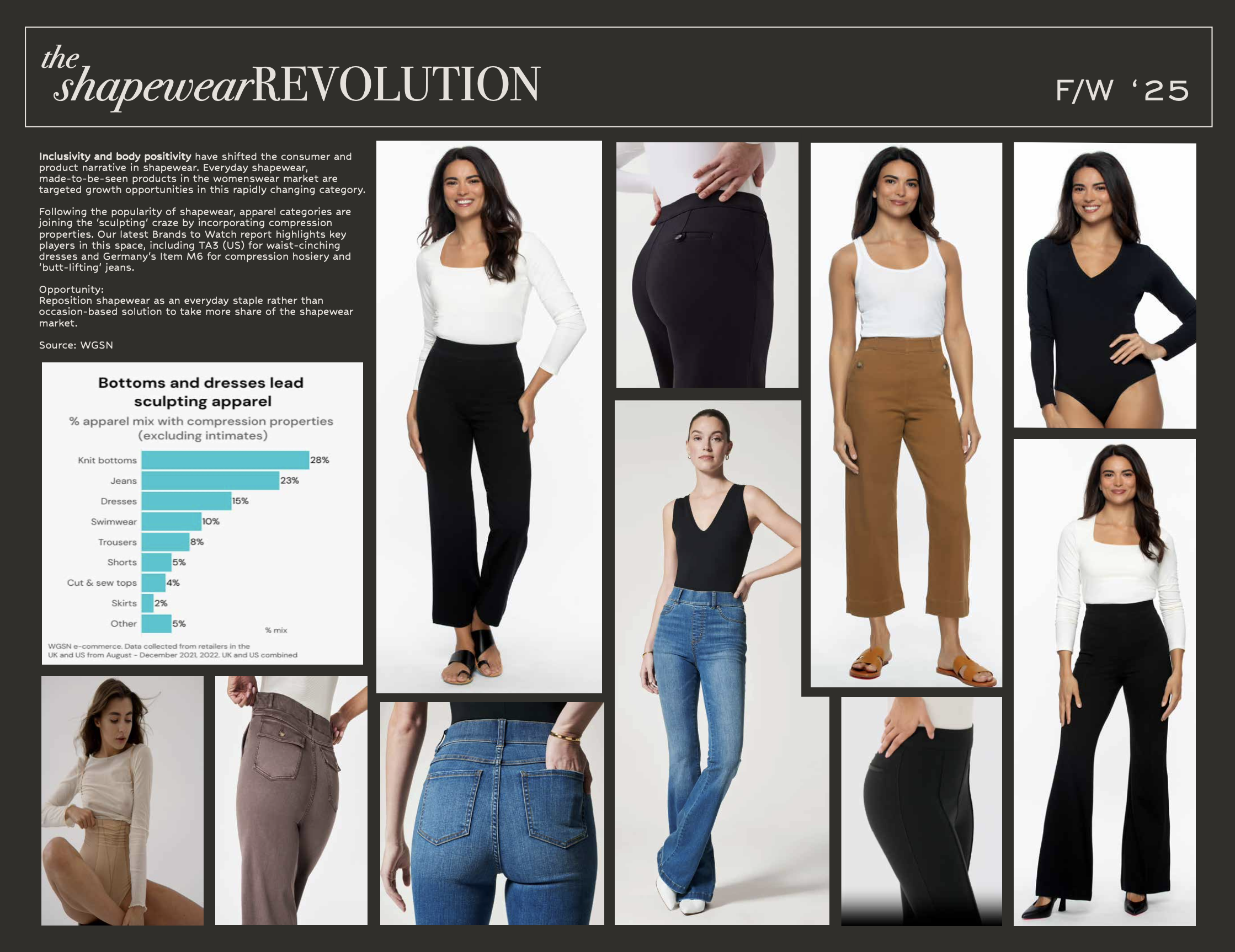 Shapewear Revolution - F/W 25 - Concept Mood Board