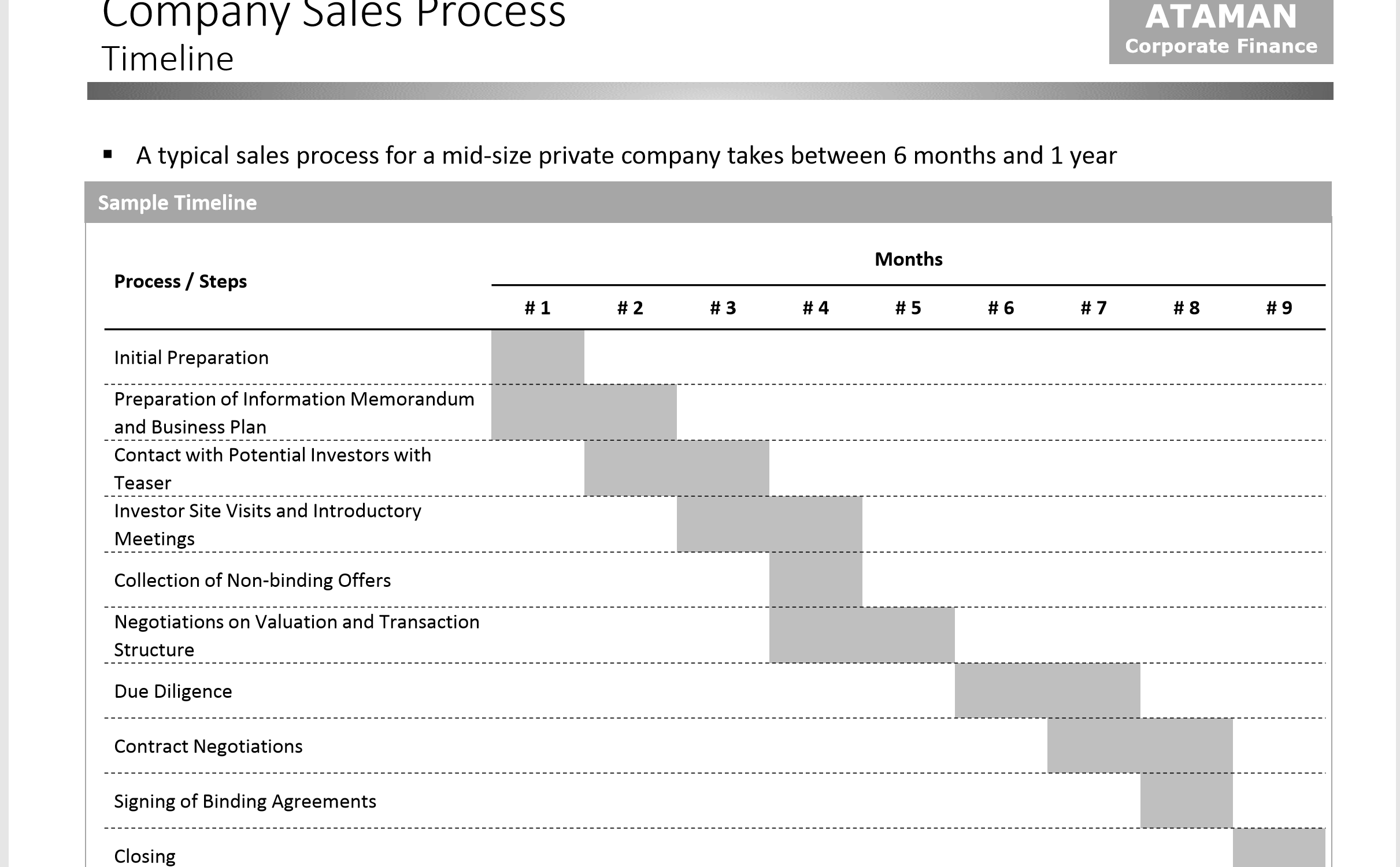 Sales Process Picture Not Edited.png