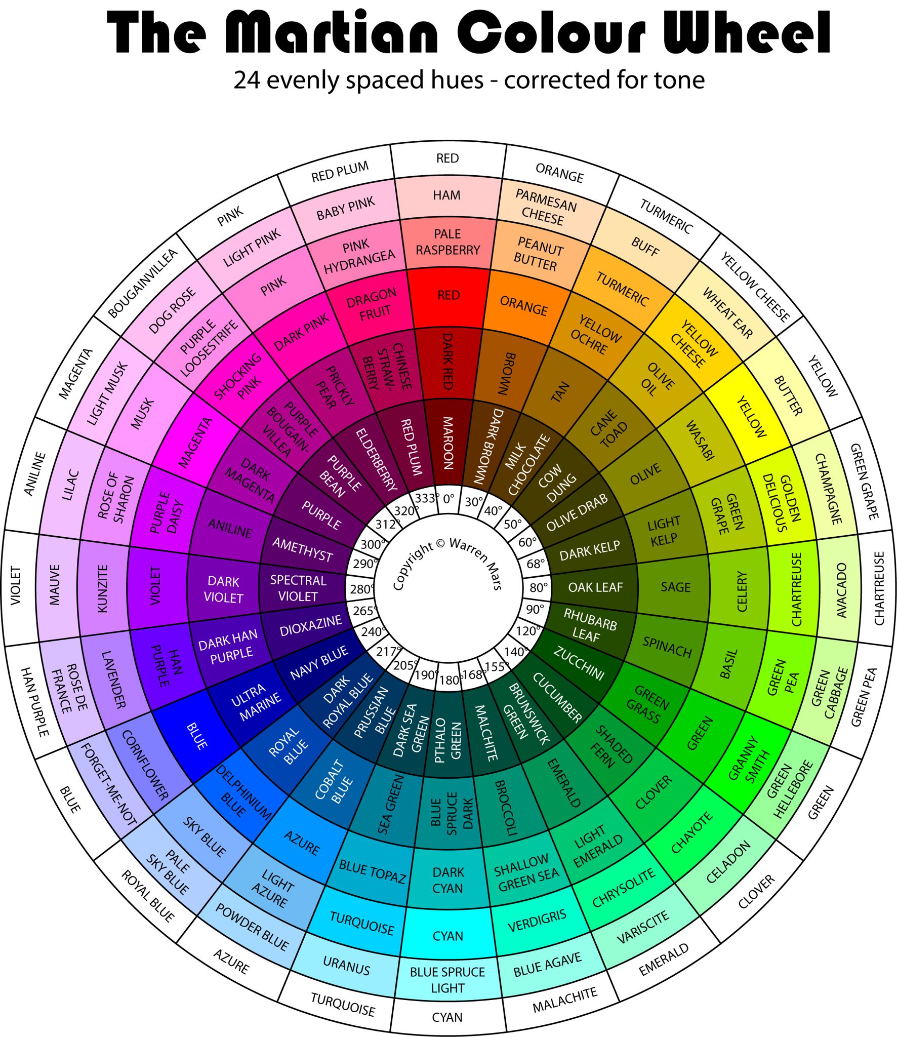 Fashion and colors - complete guide to using the clothing color wheel