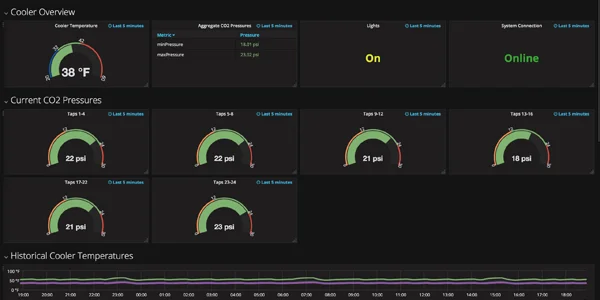 CUSTOMIZABLE DASHBOARD & NOTIFICATION ENGINE