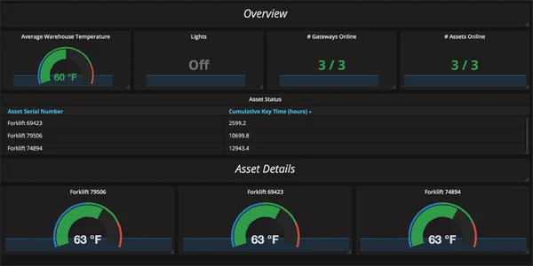 CUSTOMIZABLE DASHBOARD & NOTIFICATION ENGINE