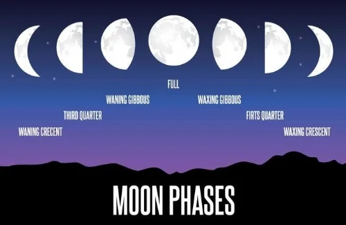 Apa Ajaran Sabat Lunar? Revisi 9/8/18