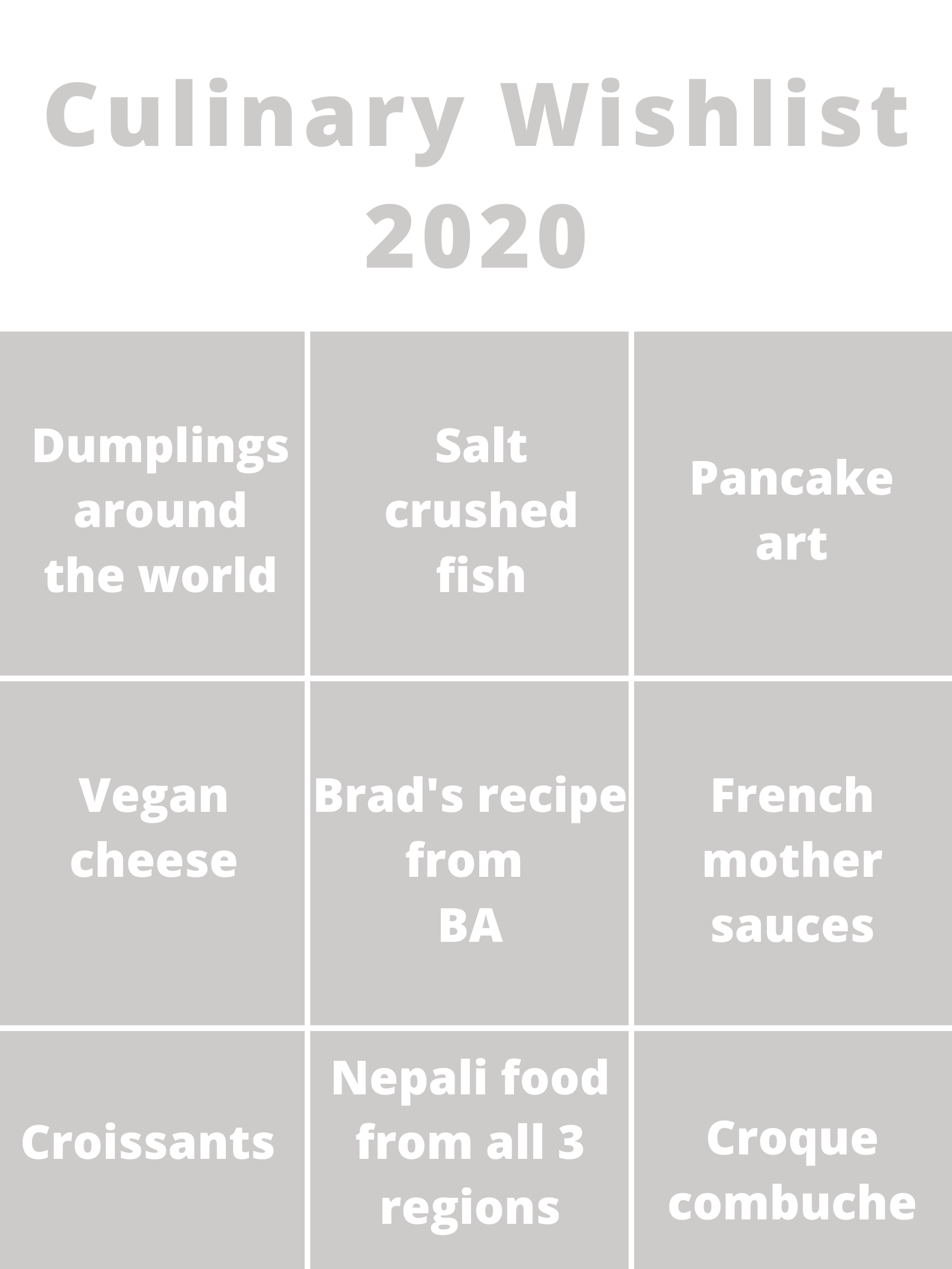 Culinary Wishlist for 2020
