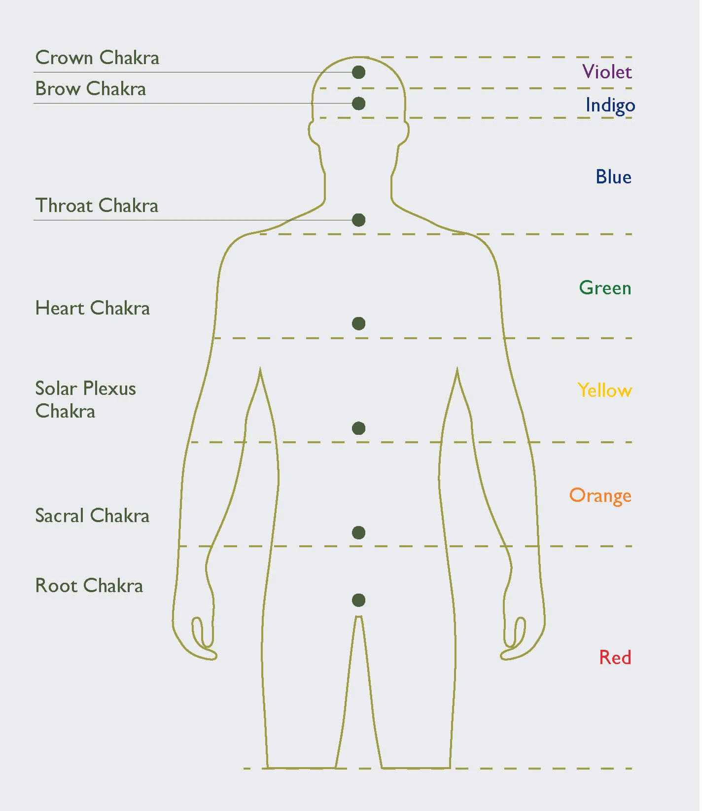 Benefits of Chromotherapy Pic.jpg