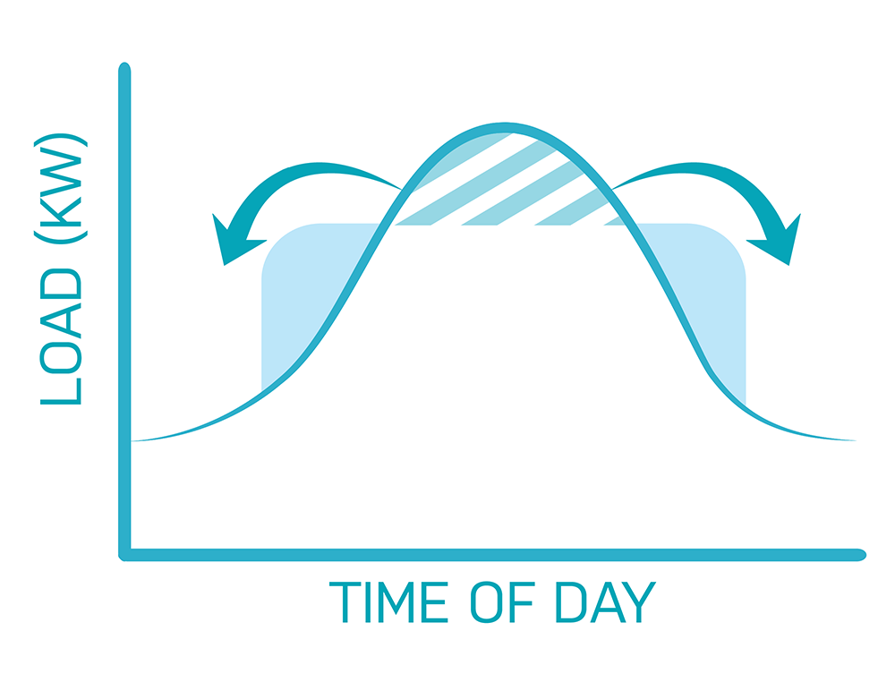 ZEF-Utility-Graph.png