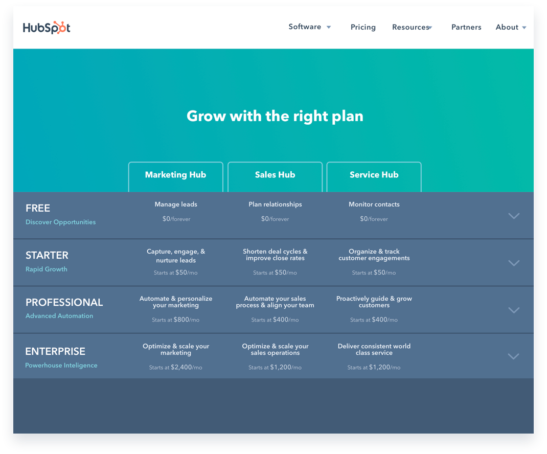 Concept 3: The Matrix by Hristo Kanchev Goal: Help me understand everything HubSpot has to offer