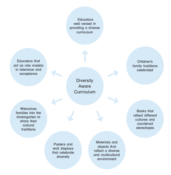 Delivering more diversity in our English curriculum