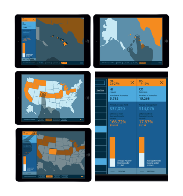 Living Under (Federal Poverty Level) App