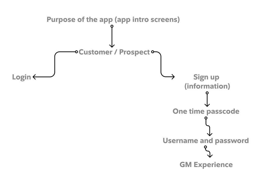 Experience in nut shell.png