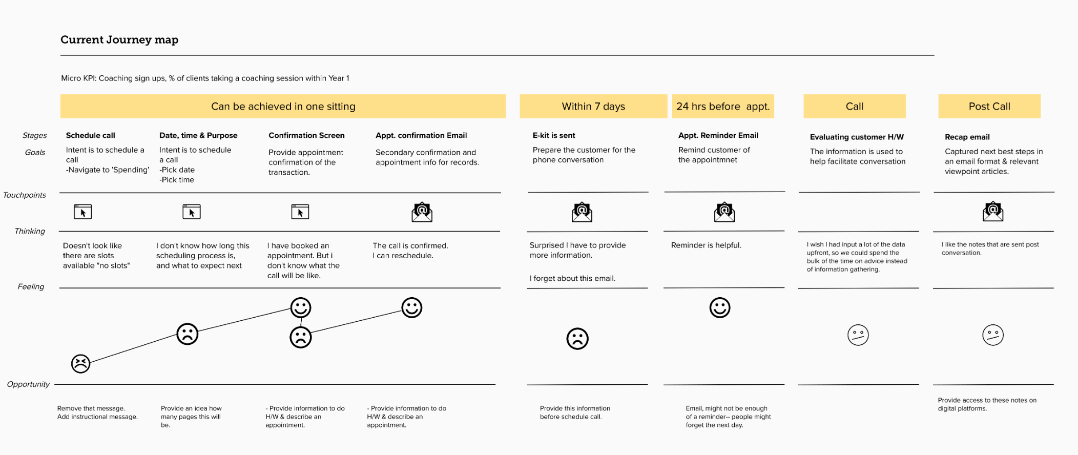 Current journey map.png