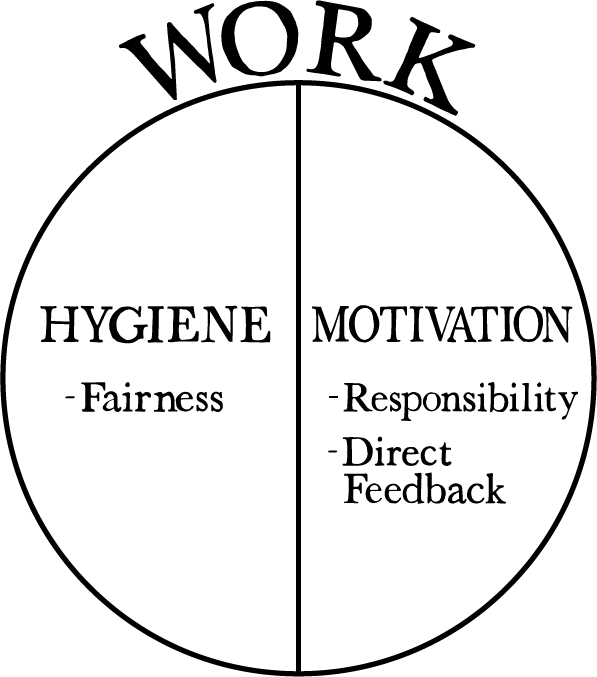Herzberg updated motivation model