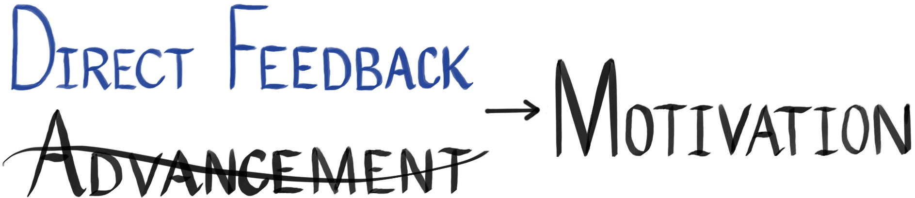 Feedback Creates Motivation