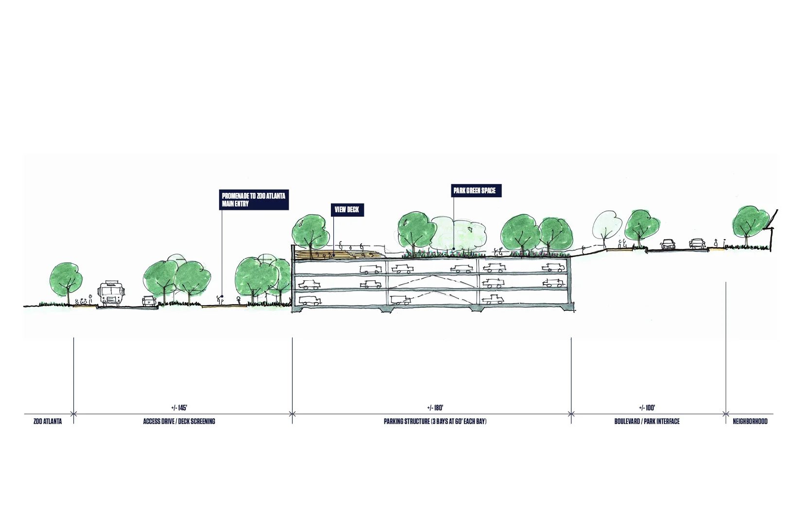 Concept 3 section
