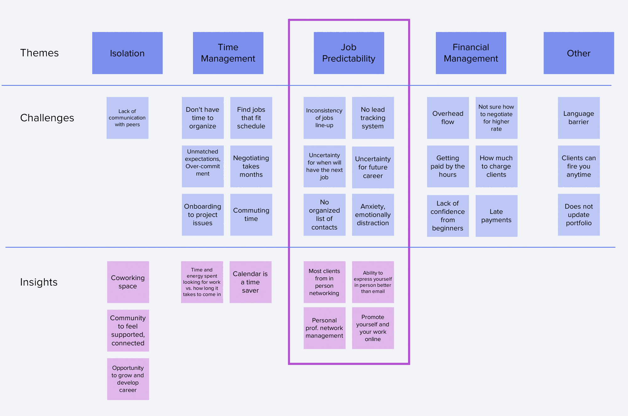 Synthesis: Themes