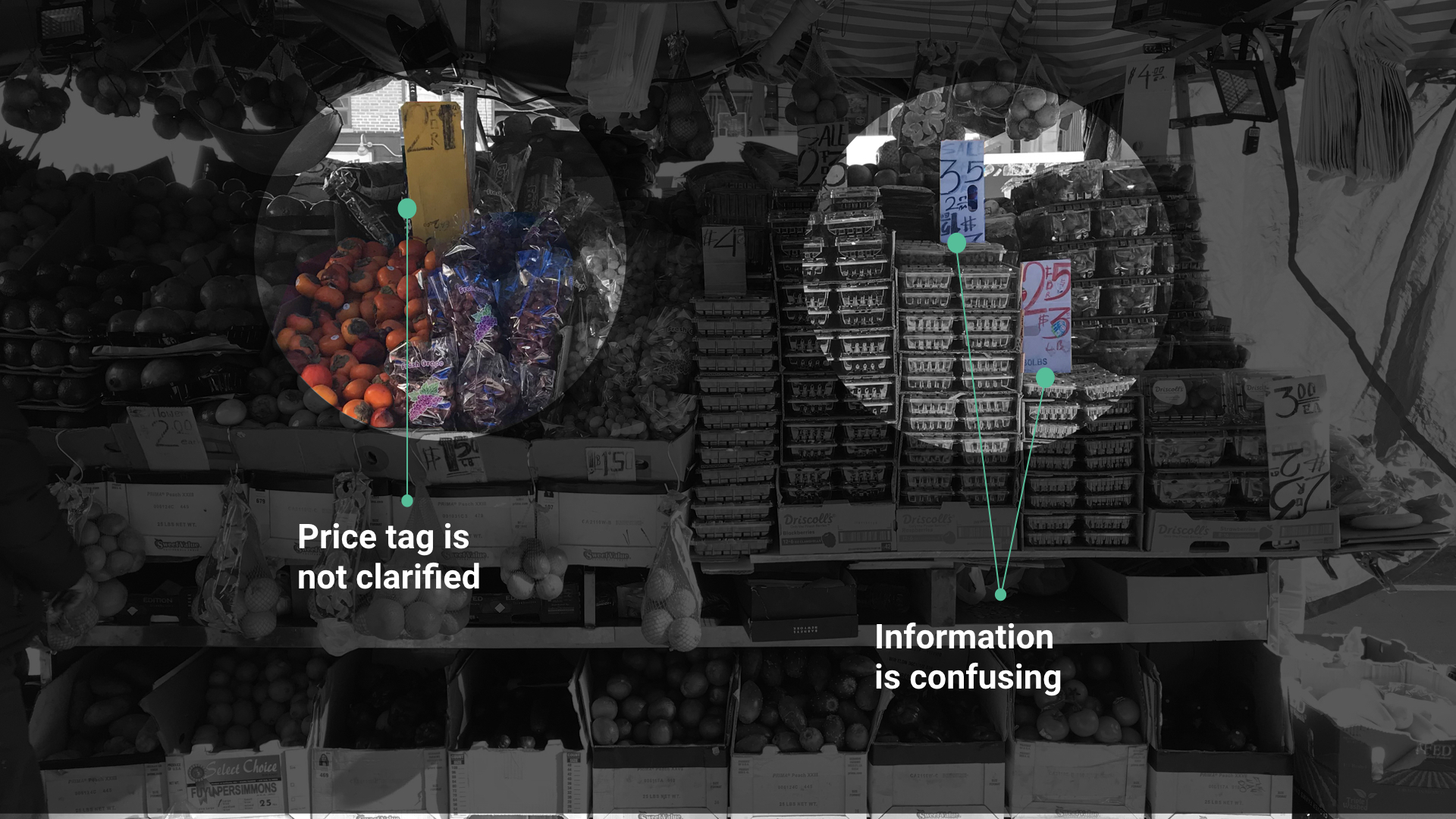Location of price tag is confusing as it doesn’t clearly indicate which product the price is for. Also, it’s all handwritten and in different colors, some old information is not yet removed. 