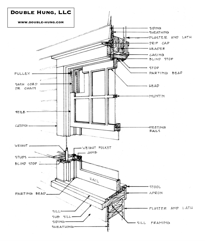 Residential and Commercial Window Restoration — Double Hung, LLC