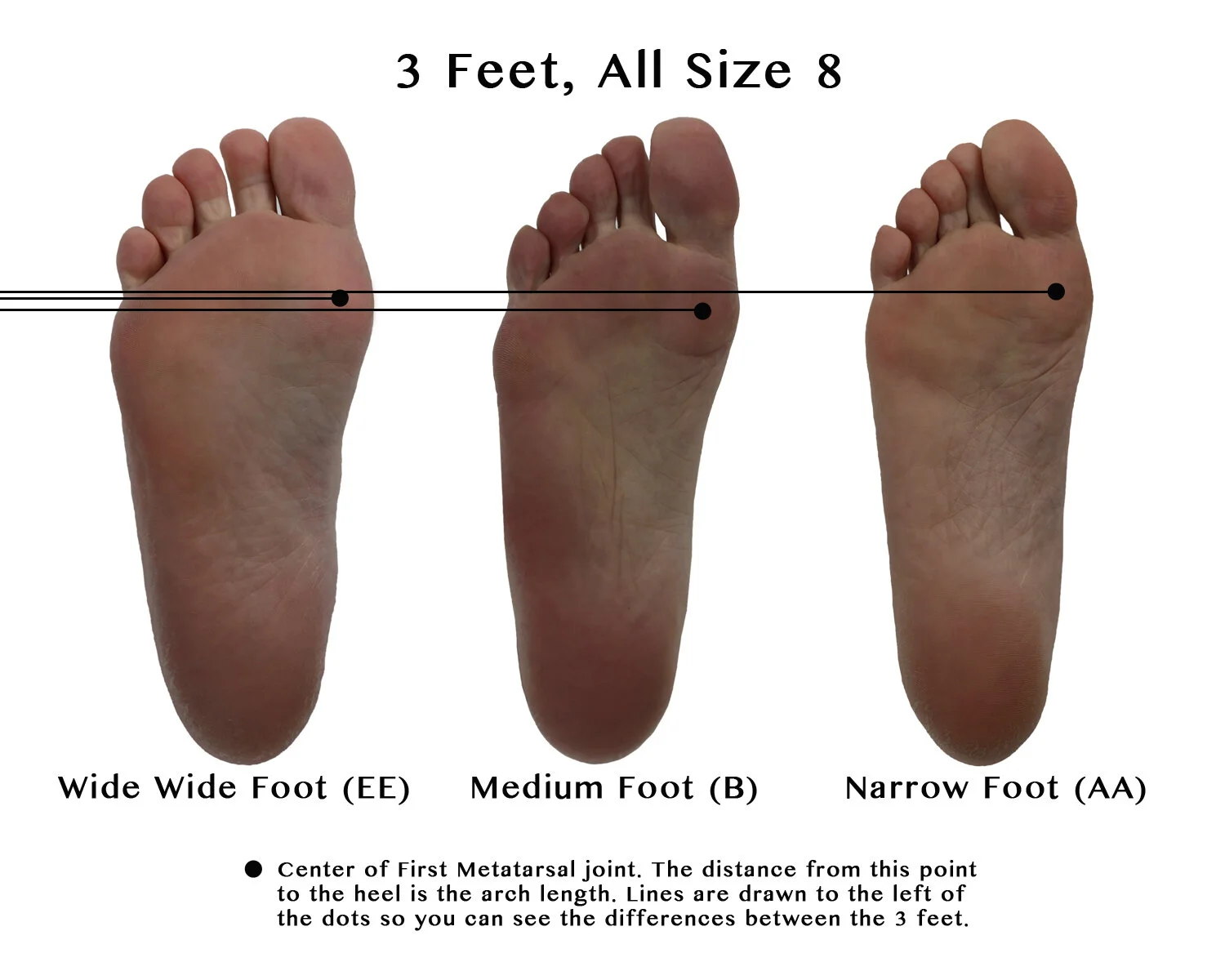 Do I have narrow feet? A helpful guide