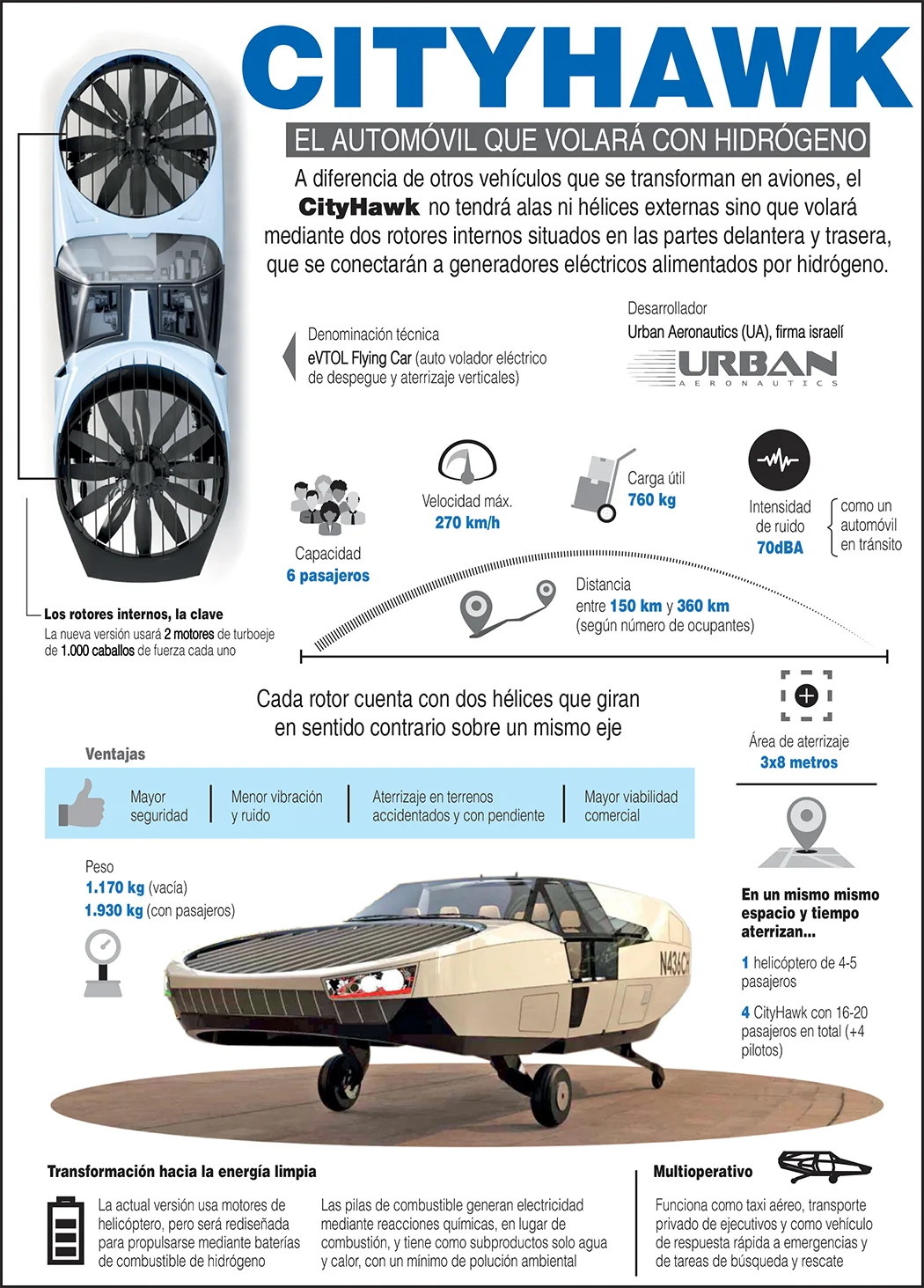 CITYHAWK - Oct 2018.jpg