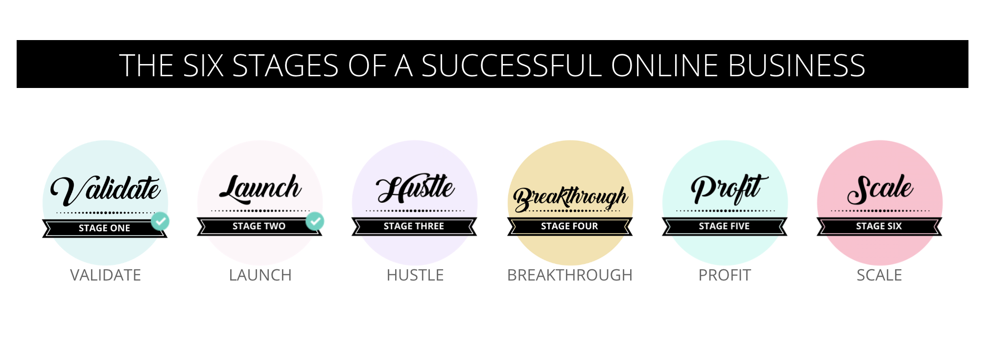 A review of ‘The Business Lounge for Online Creators’ and the Success Path