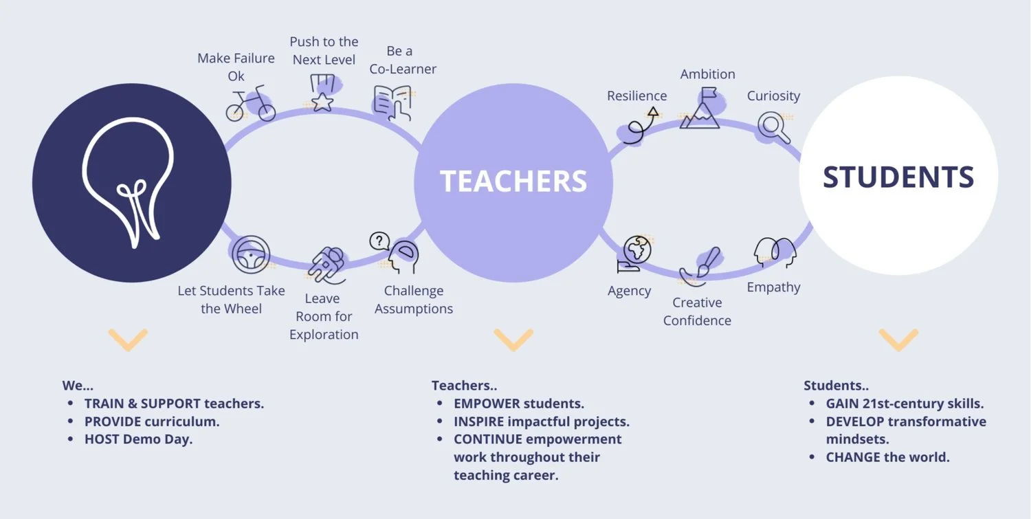 Invent Training Empowering Educators, Inspiring Inventors: The Transformative Journey ...