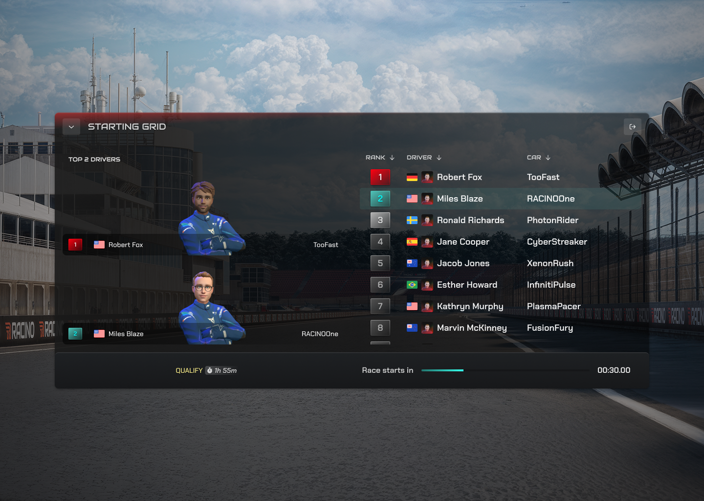 Meet the leaderboard. An interactive click through to check out the competition.