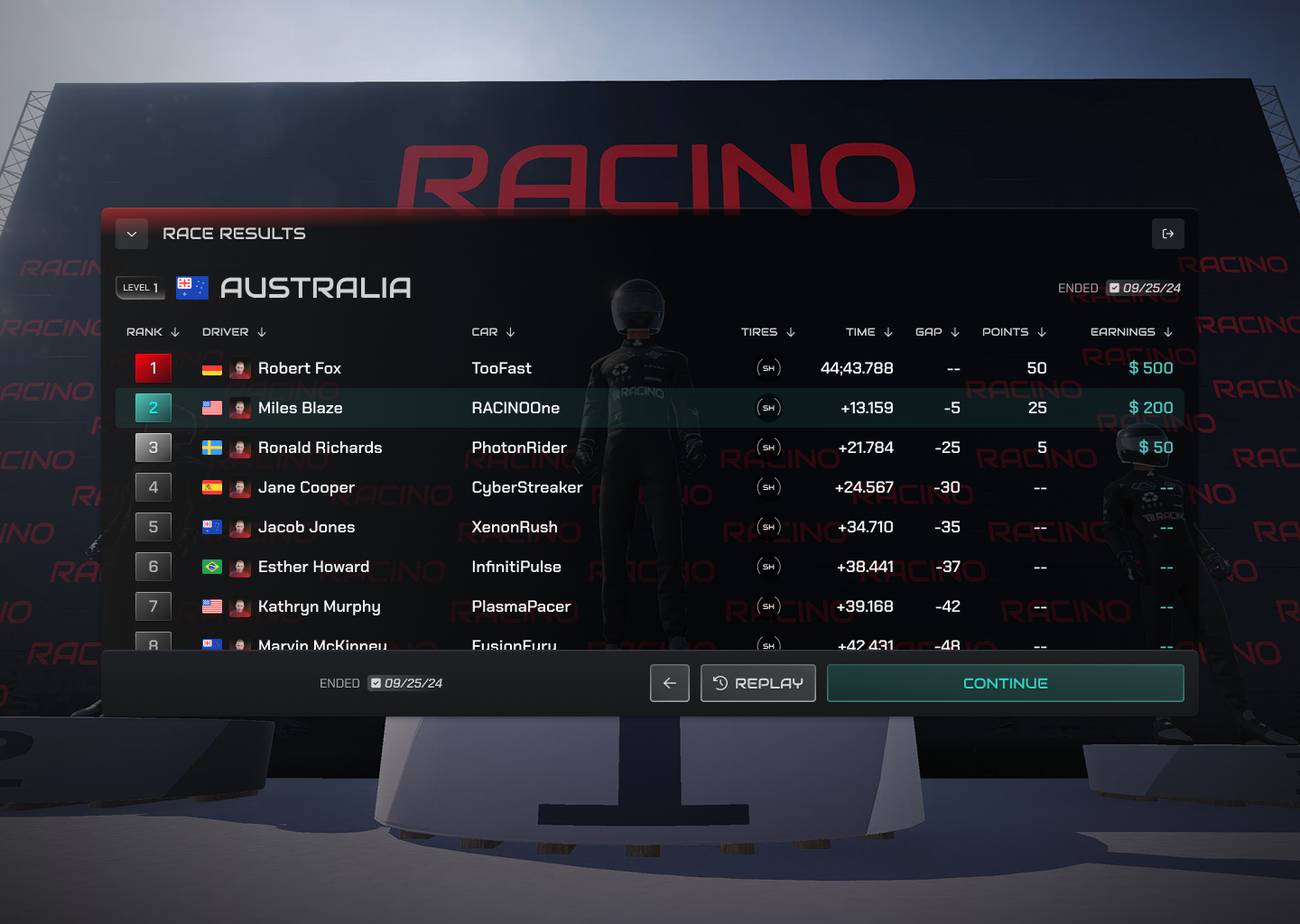 Full Unity standings with podium and results.
