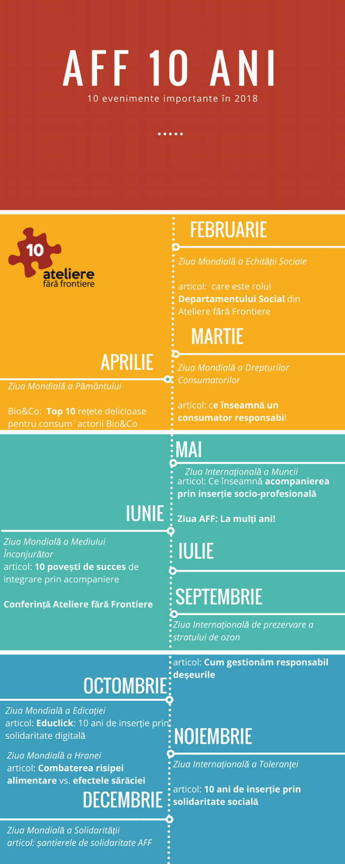 inforgrafic_timeline_aff_10ani.png