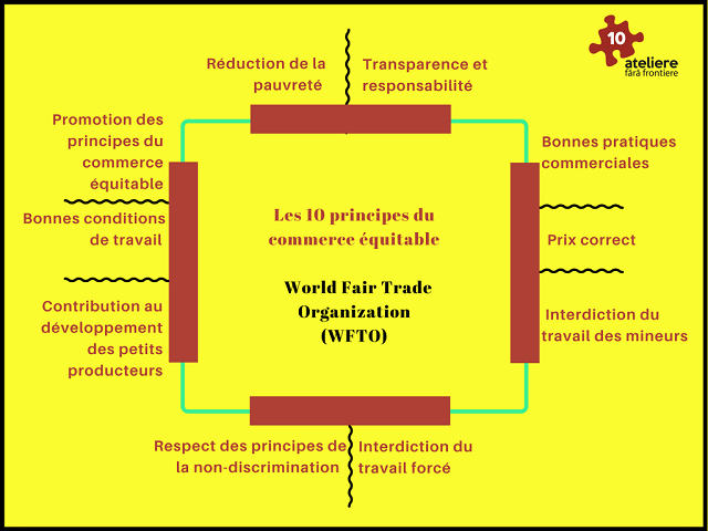 WFTO_fr.png
