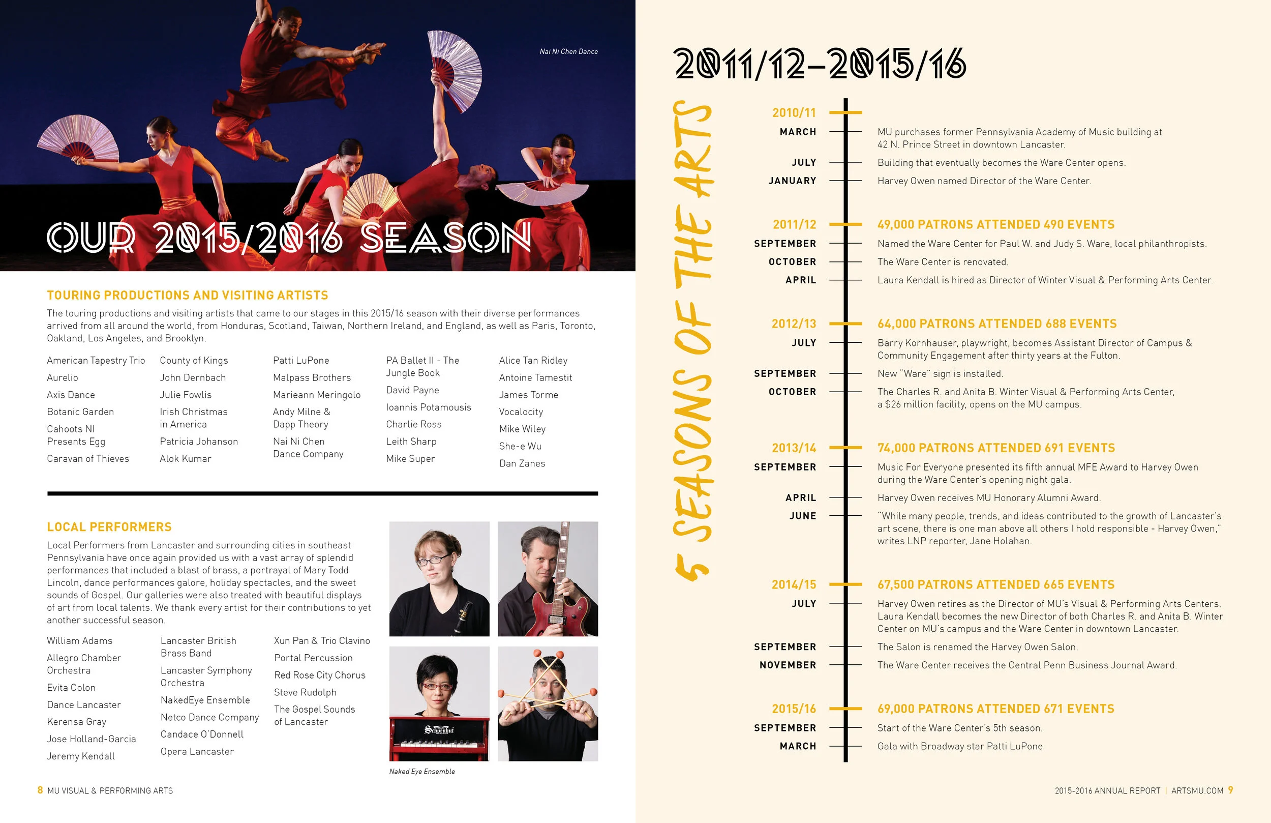 2015/2016 Millersville University Office of Visual and Performing Arts Annual Report - season