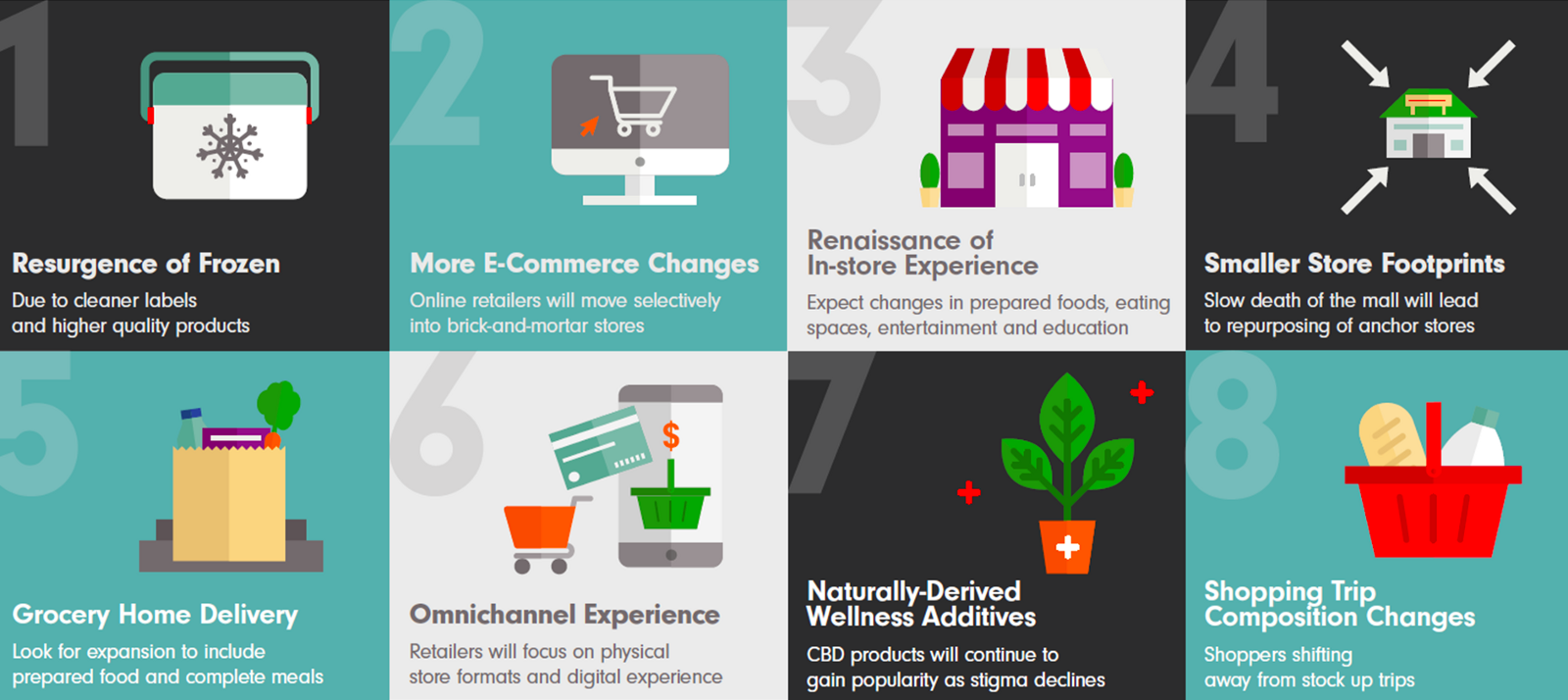 Acosta’s top CPG industry predictions for 2019 (Source: Acosta )