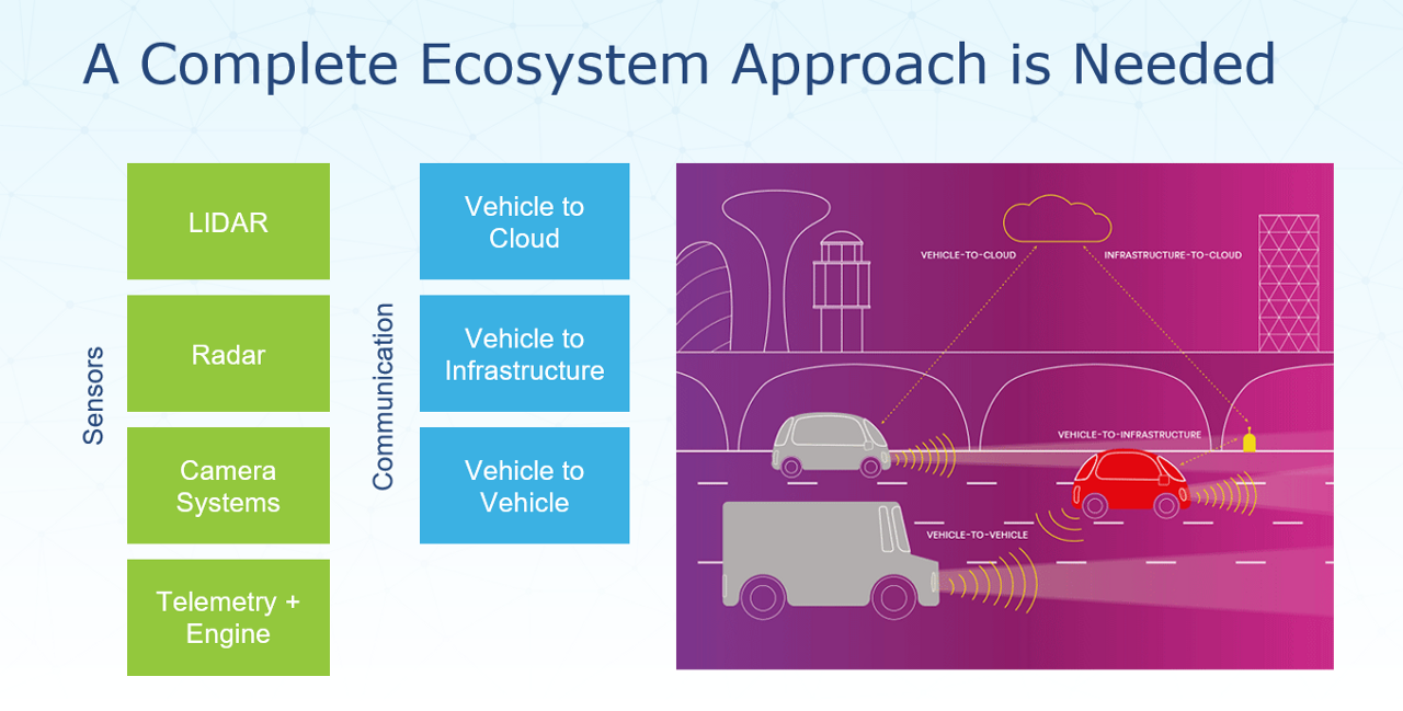 An ecosystem approach is needed to make autonomous vehicles a reality (Source: Geotab )