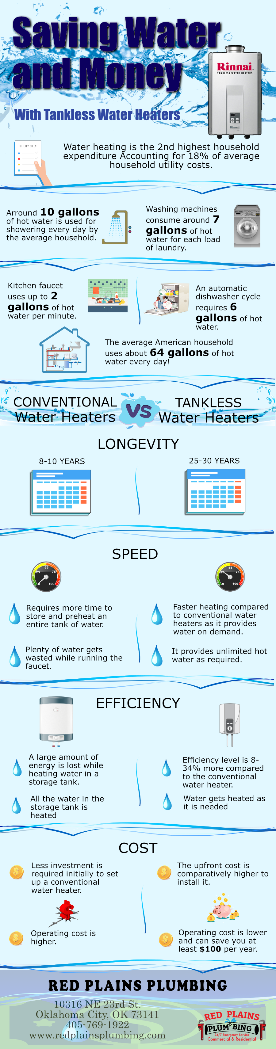 Saving Water and Money With Tankless Water Heaters.png