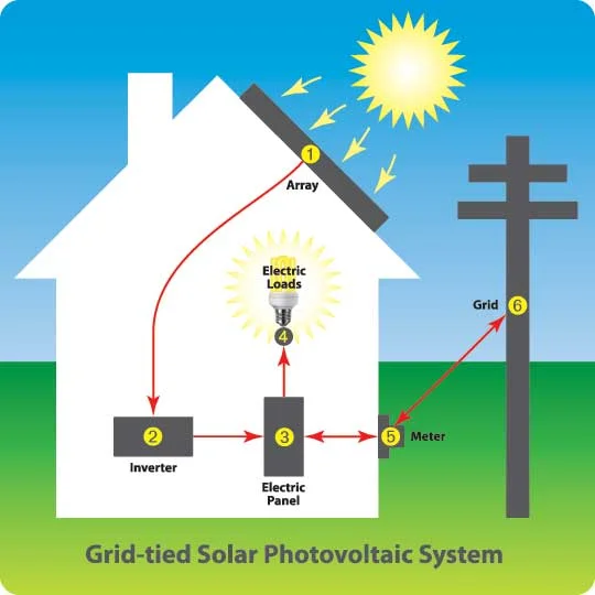 PL_How_Solar_PV_Works_tags.jpg