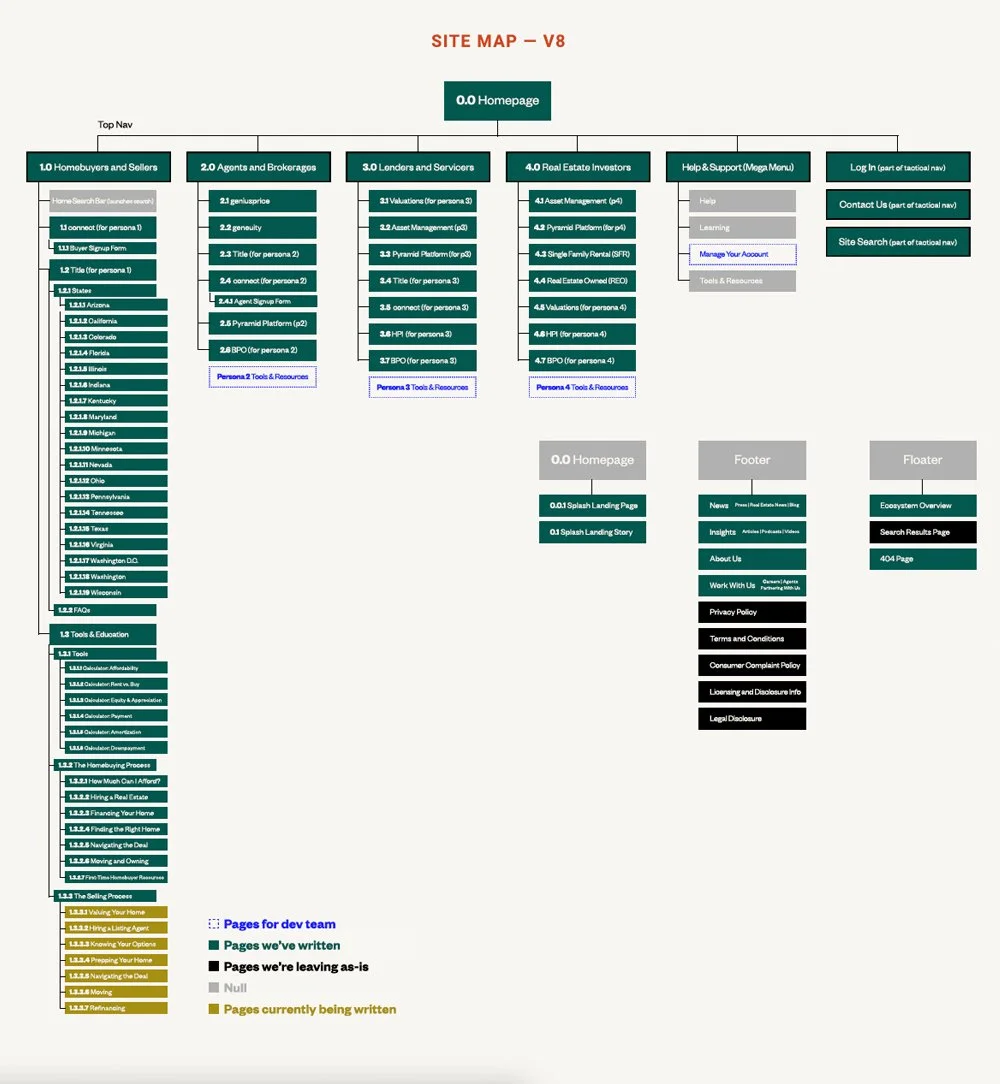 MikeMcCoy_BHHS_CaseStudy_SitemapSpotlight.jpg