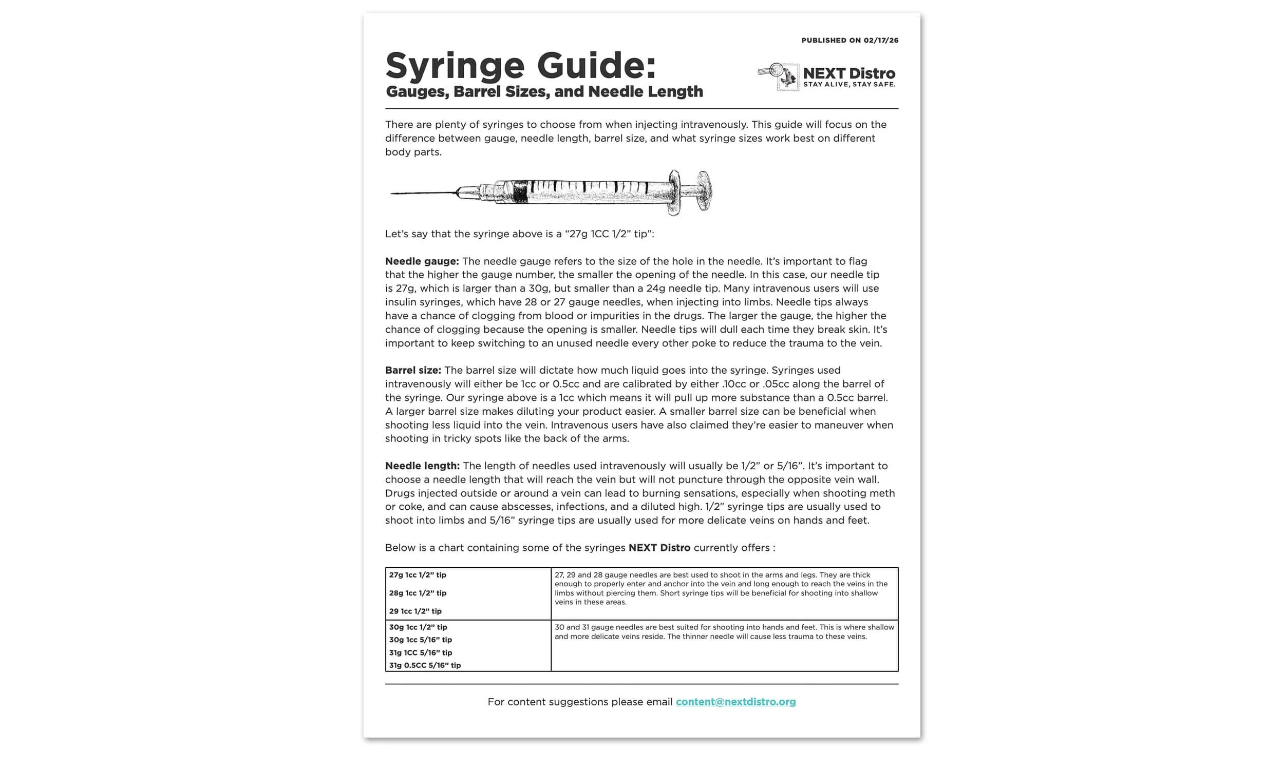 Syringe Guide PDF image