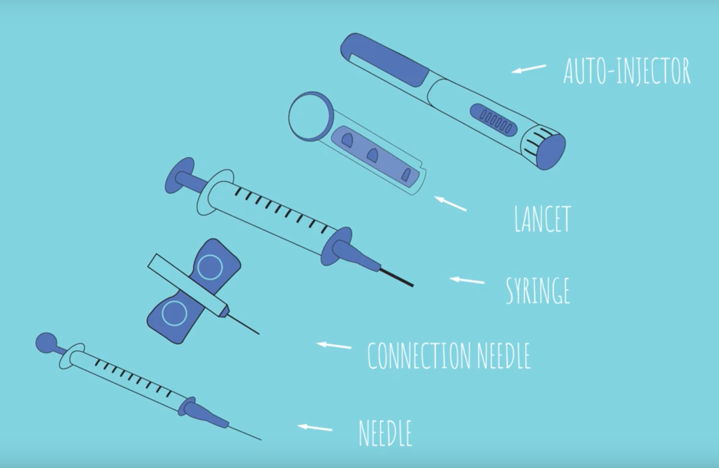 Safe Needle Disposal