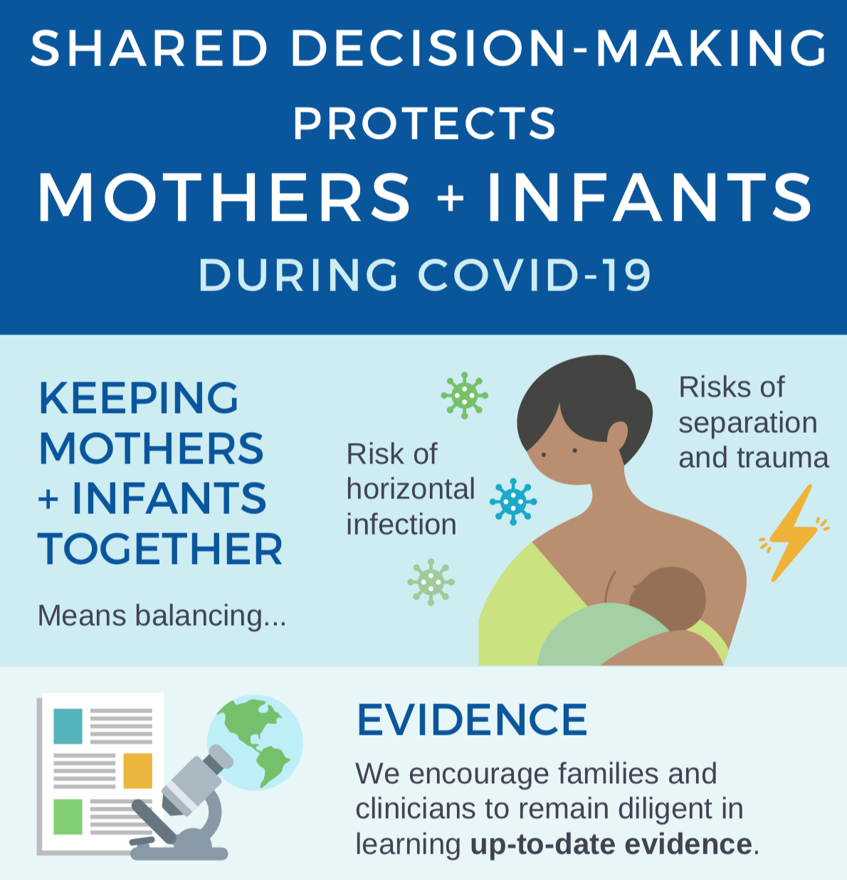 Mothers with COVID-19 and Their Newborn Infants: Infographic