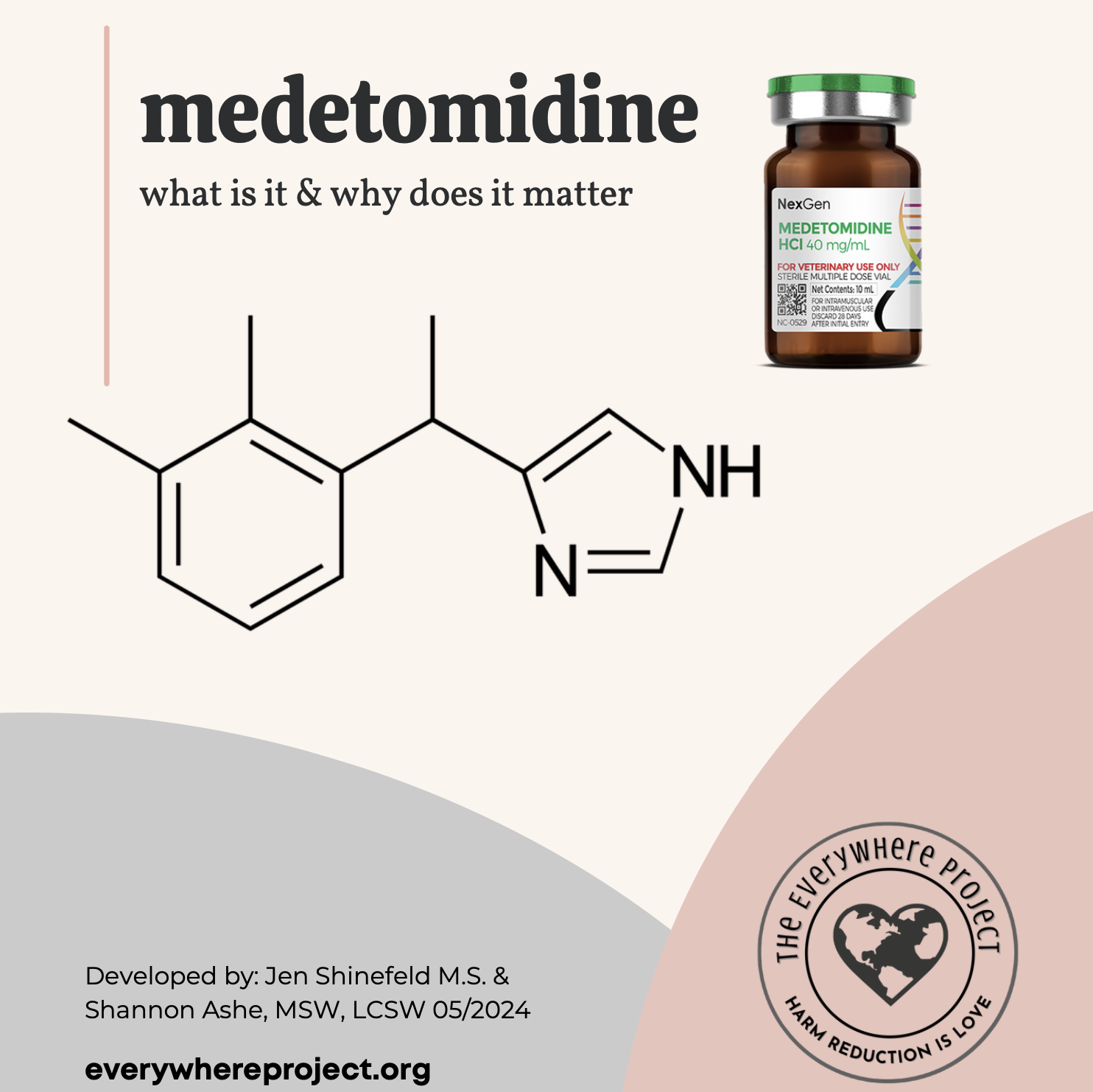 Medetomidine: What is it &amp; why does it matter?