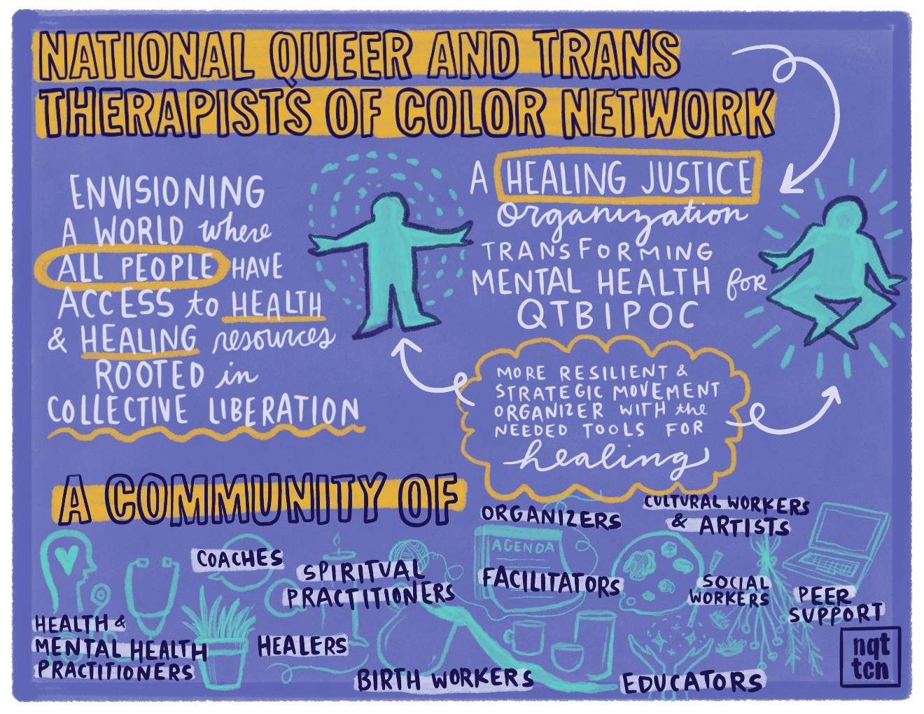 National Queer and Trans Therapist of Color Network (NQTTCN)