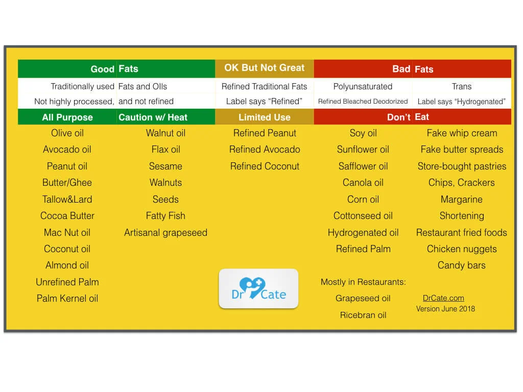 WHAT SHOULD I EAT?!?