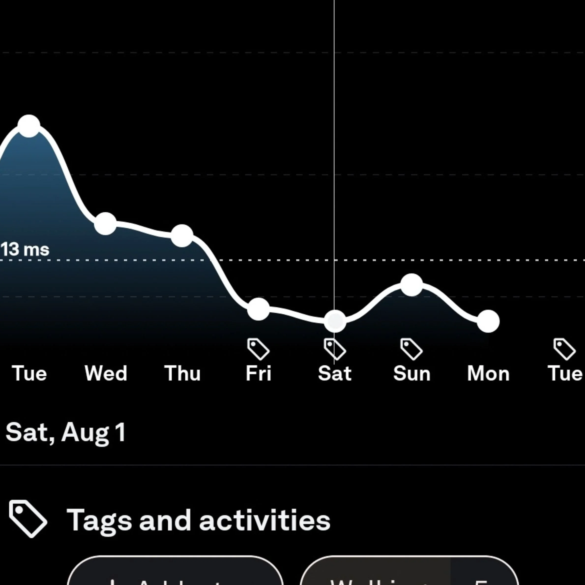 How to use HRV