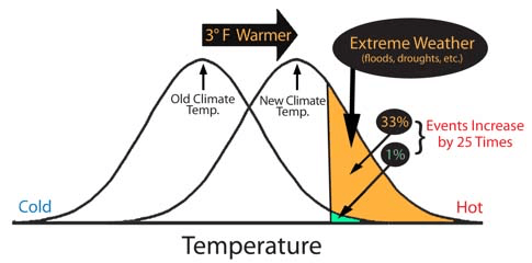 climate-change-fewdegrees.png