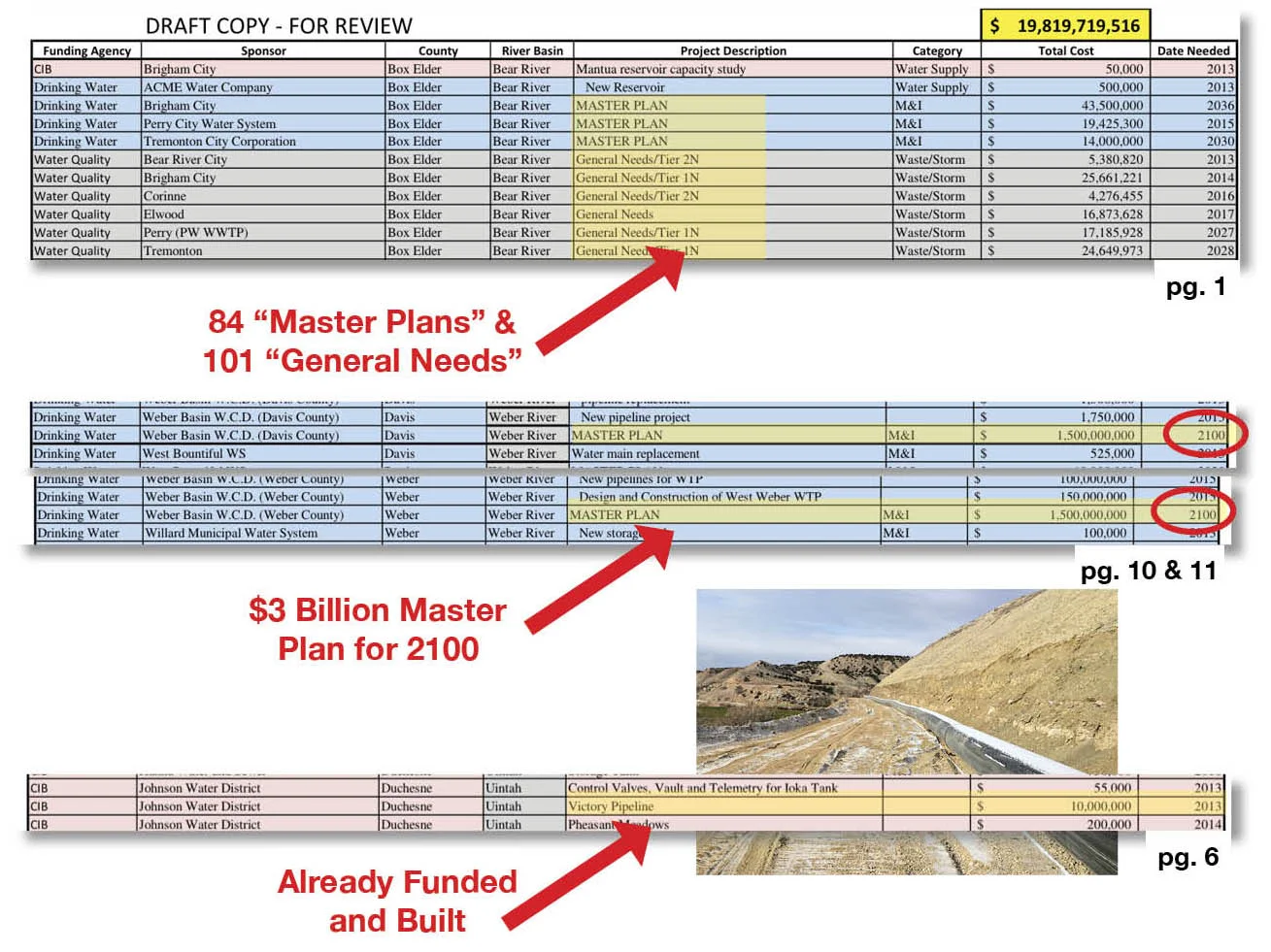 Water Lobbyists Using this $20 / $33 Billion Wish List to Push SB 281